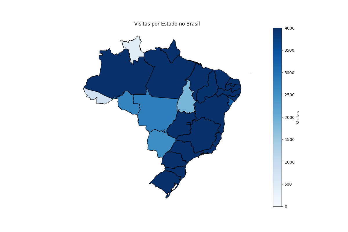 Descrição do Gráfico 2