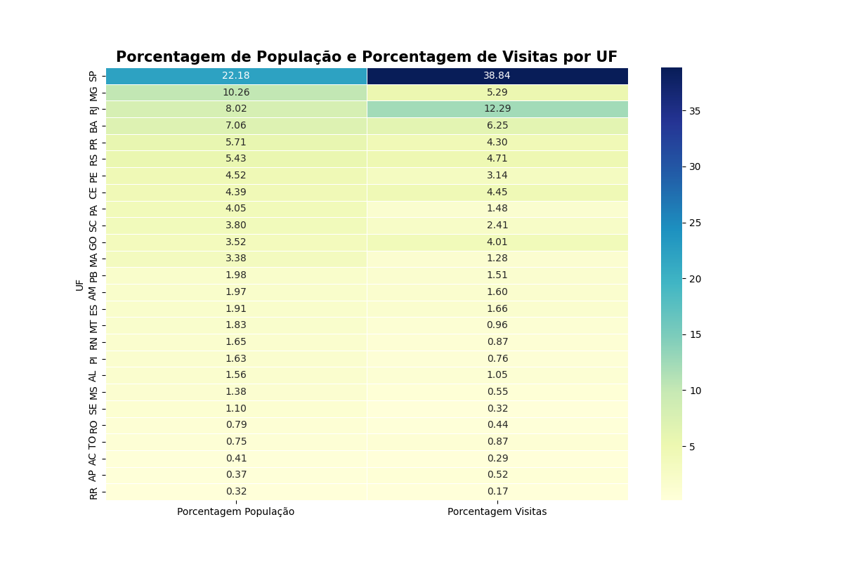 Descrição do Gráfico 2
