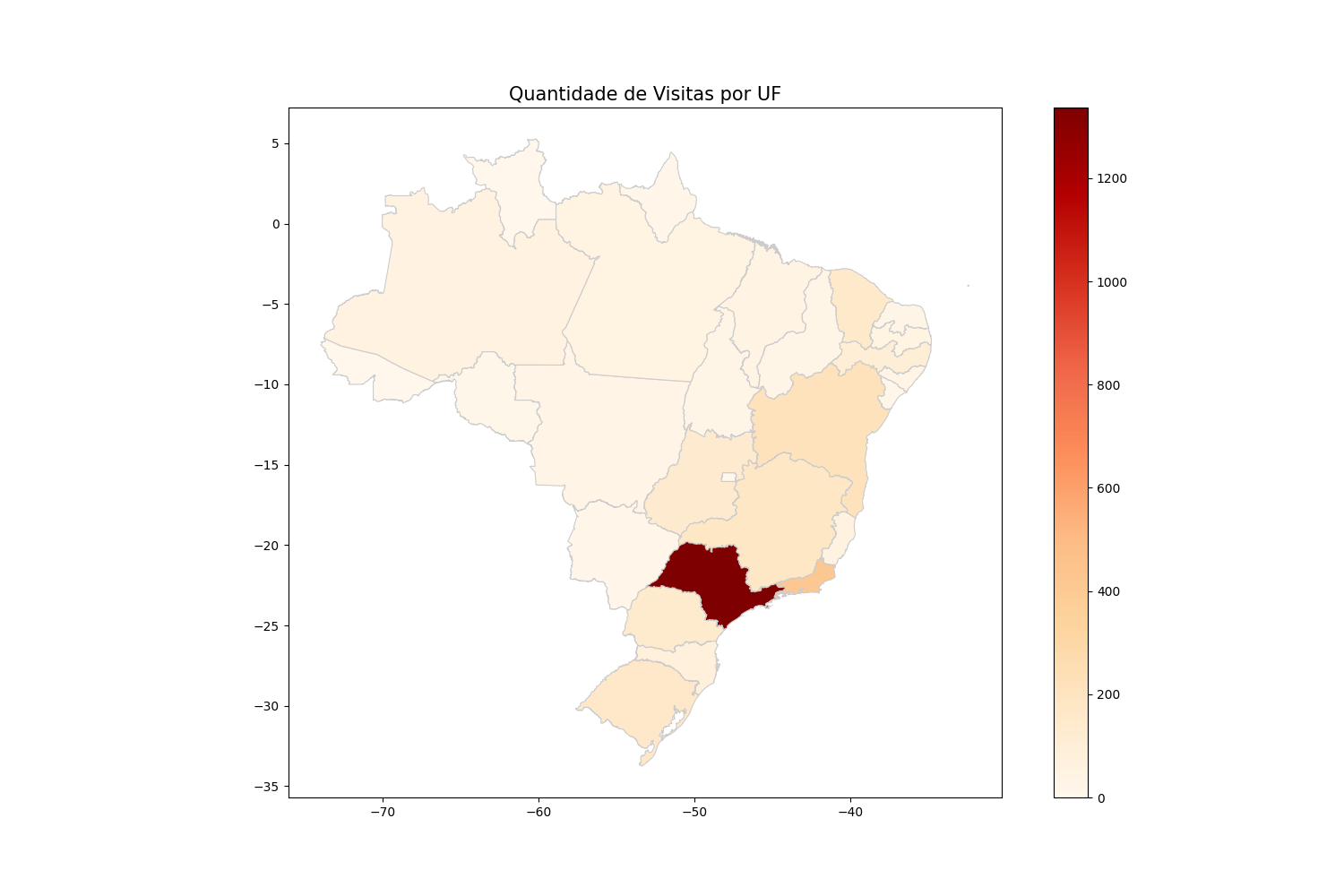 Descrição do Gráfico 2
